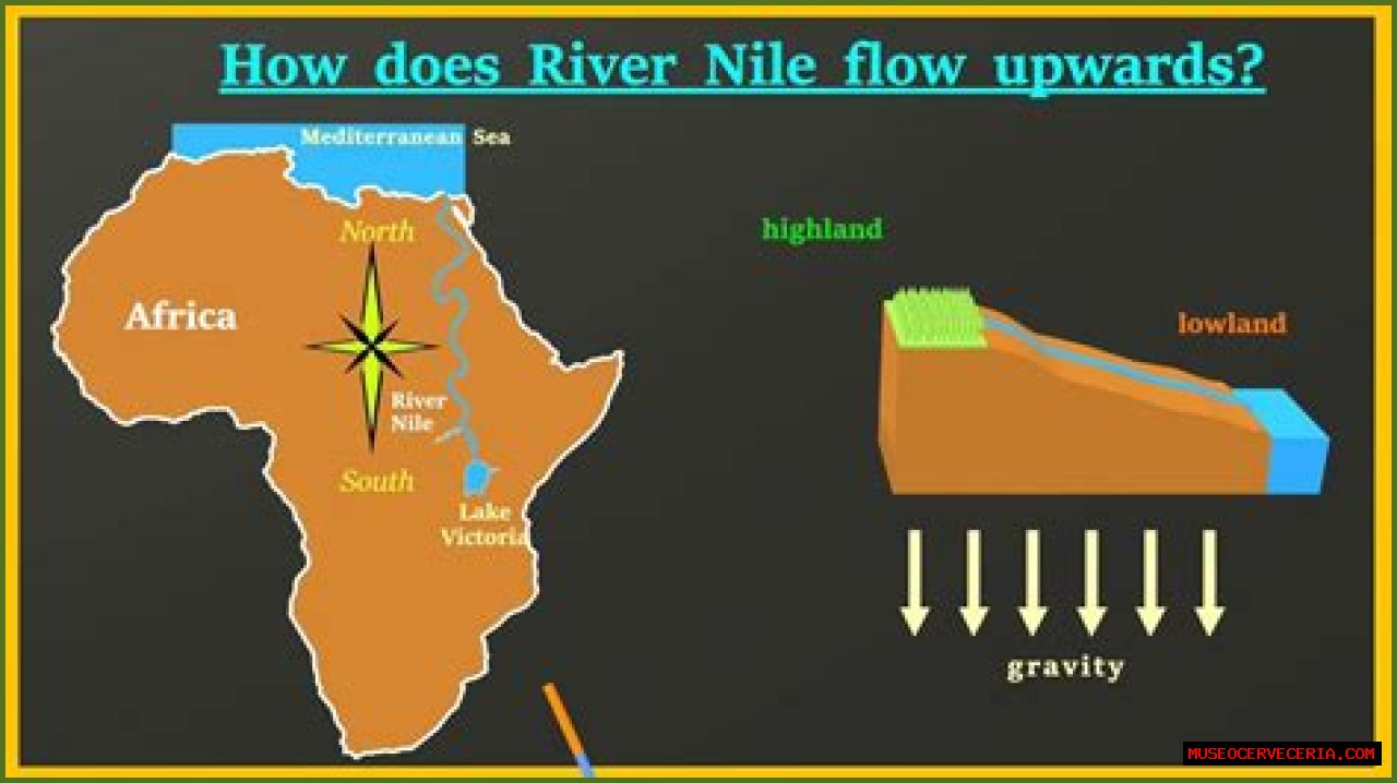 How does the Nile River flow south to north?