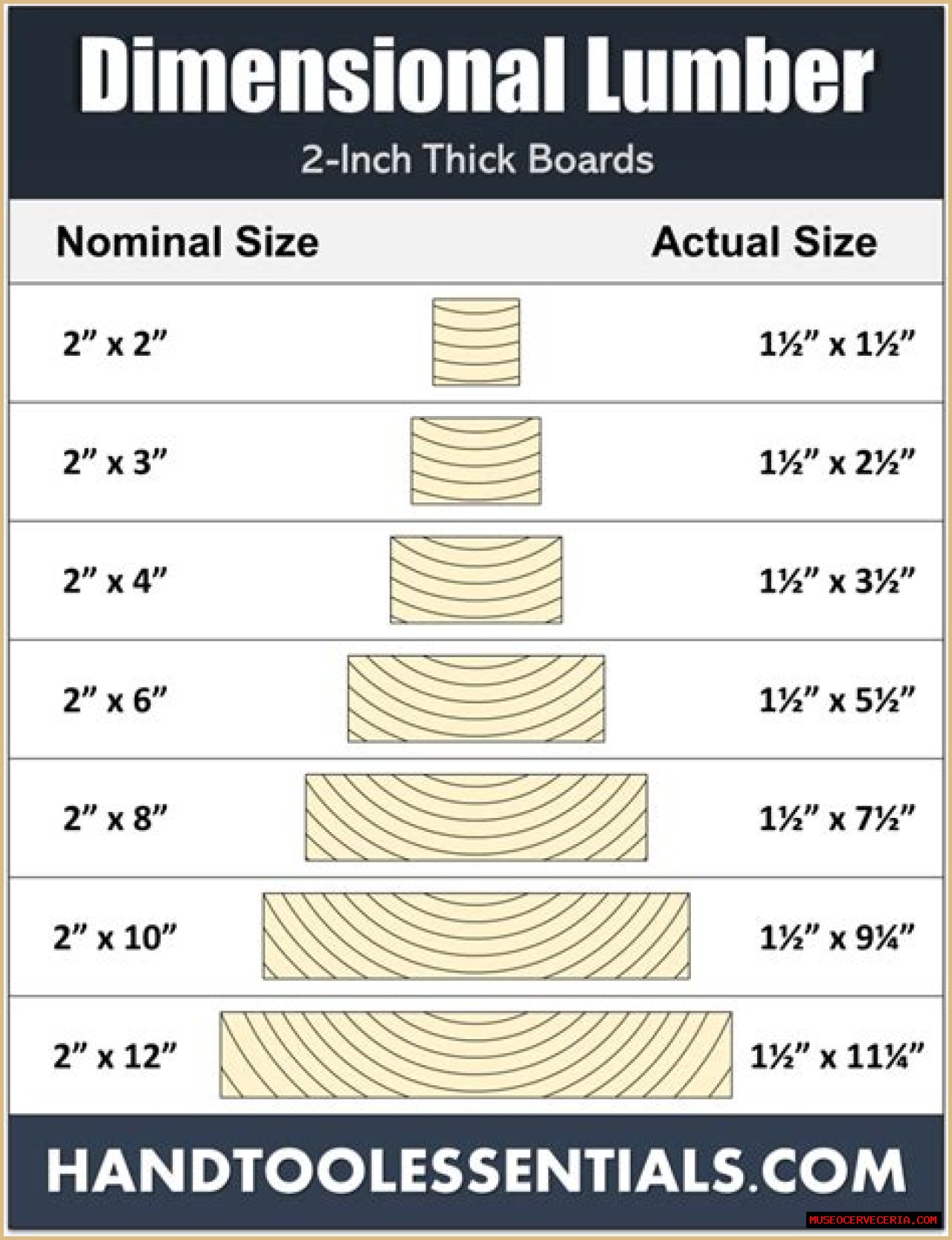 How much does a 2x4x8 pine stud weight?
