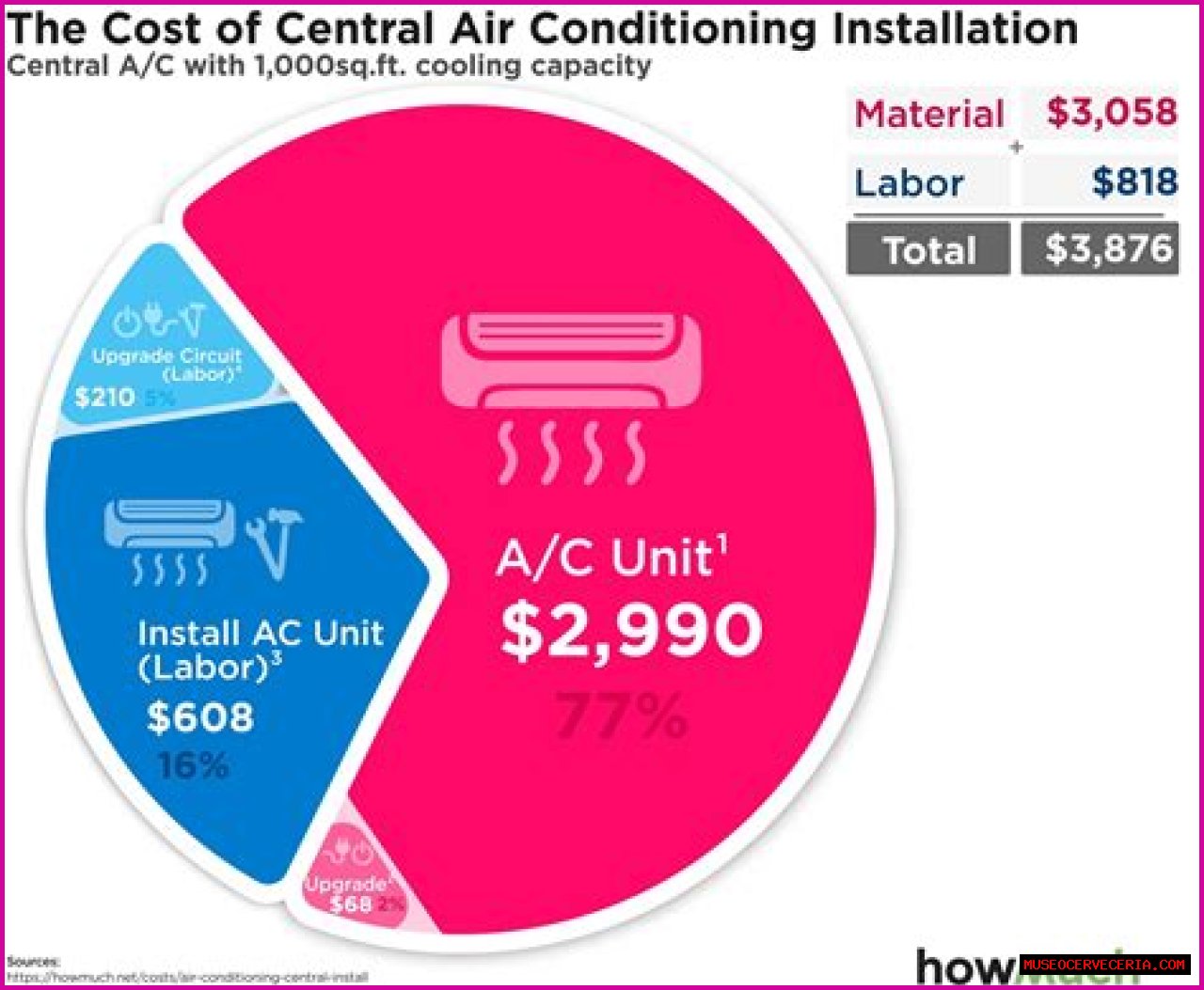 How much does an AC hose cost?