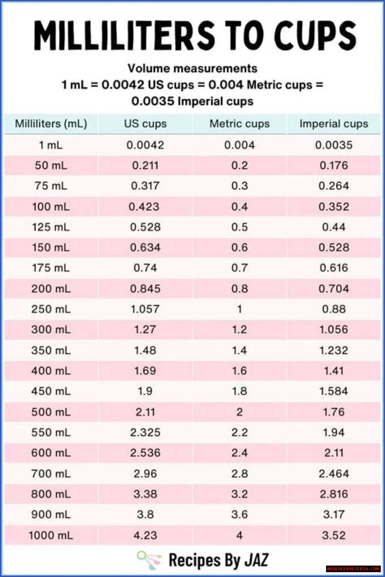 How much is 8 cups of water in mL?