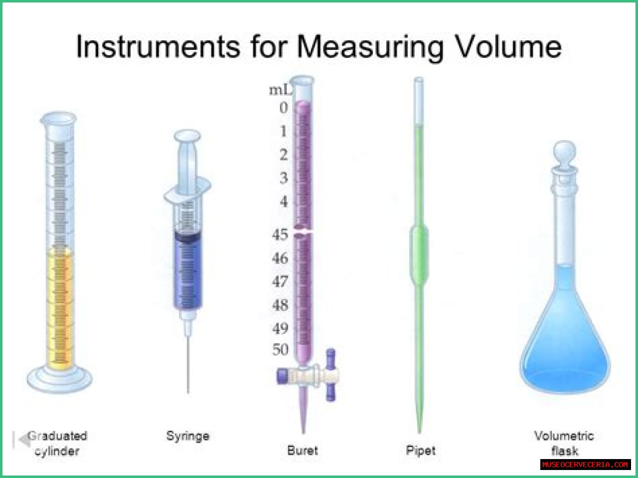 Is a graduated cylinder or pipette more accurate?