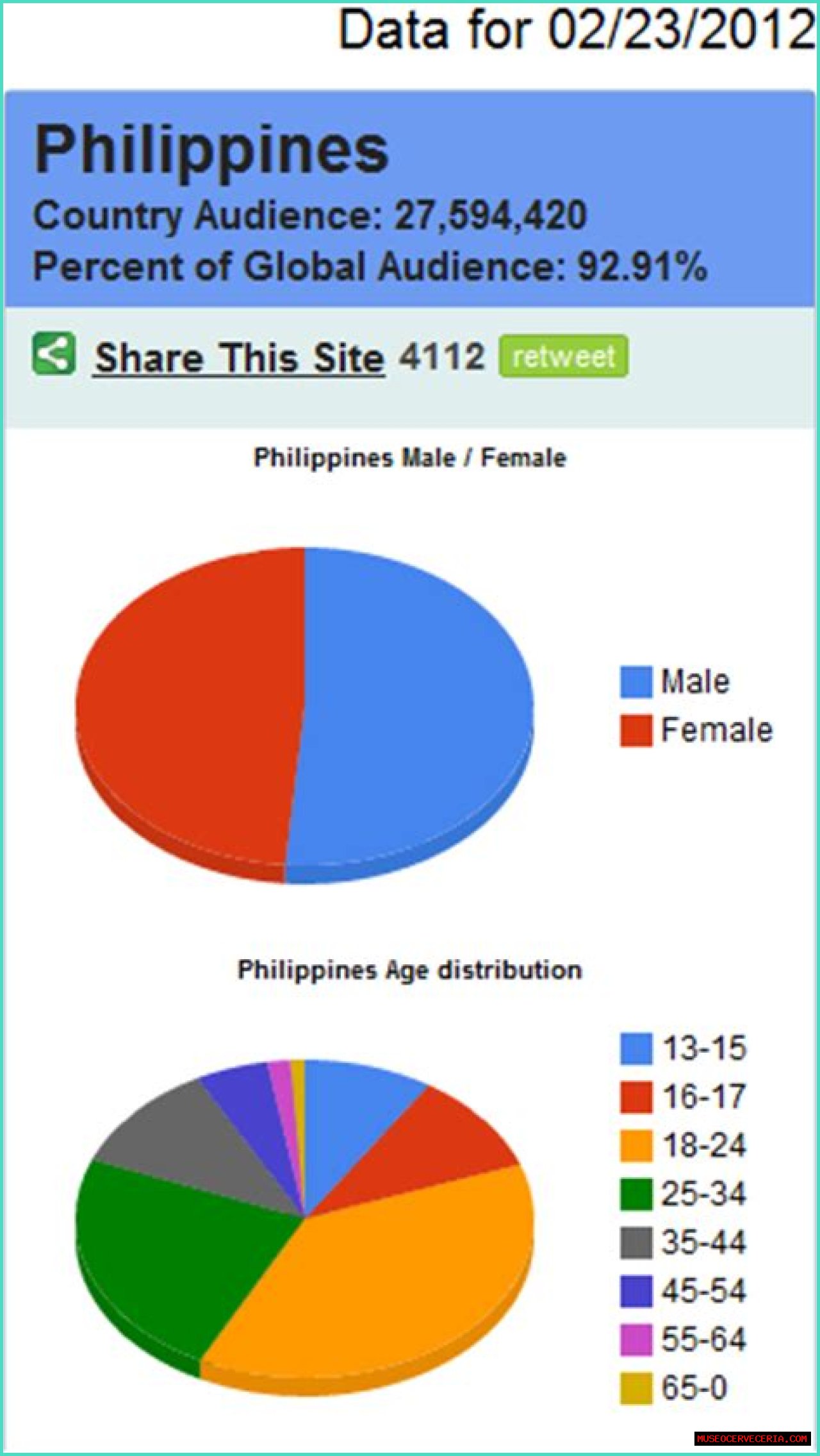 Thinking Pinoy video statistics