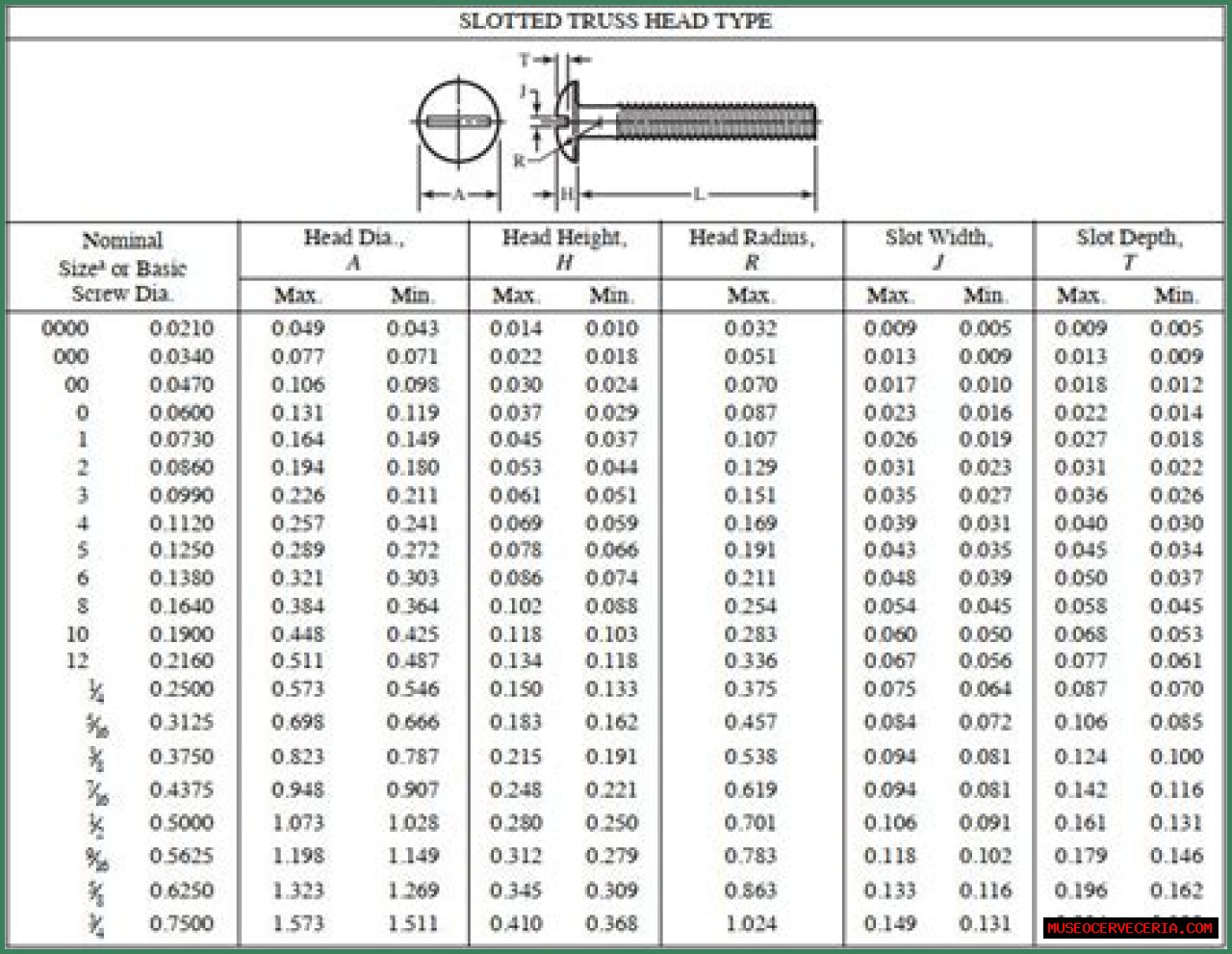 What is the diameter of a 4 40 screw?